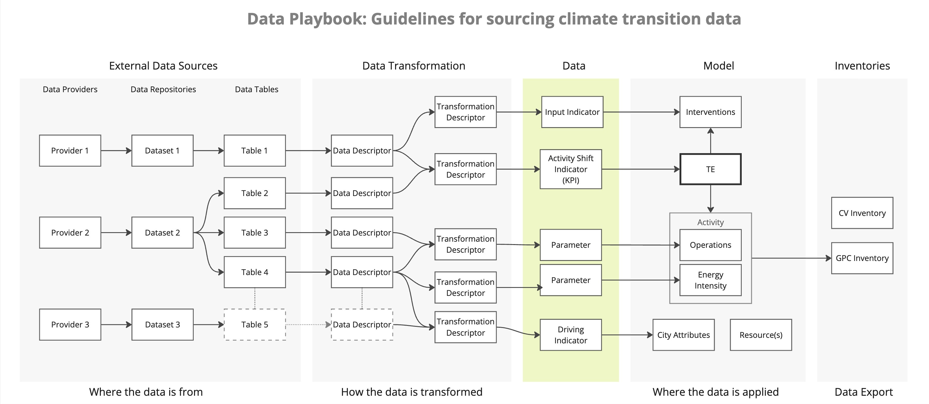 images/data-sourcing-data.jpg