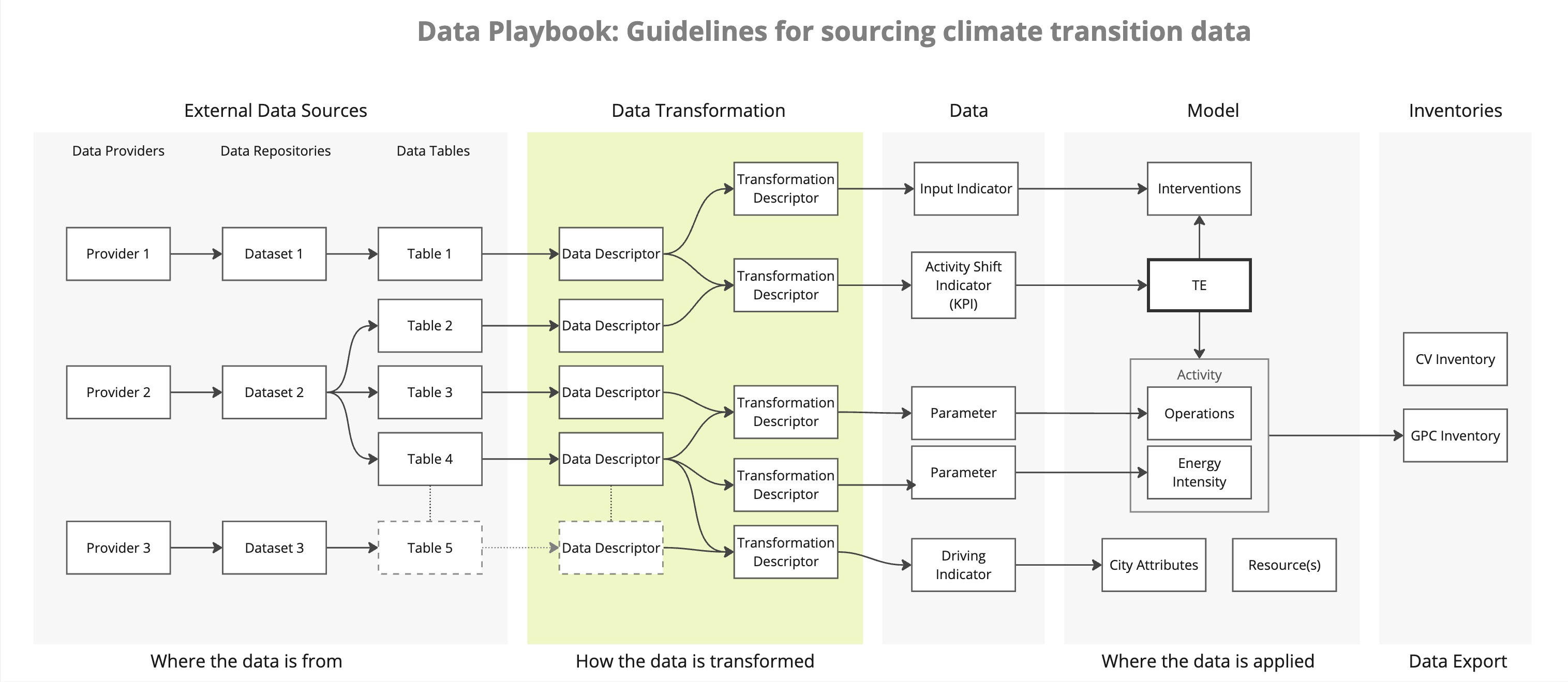 images/data-sourcing-transformation.jpg